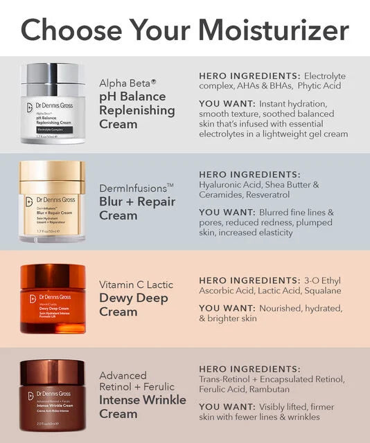 Dr Dennis Gross Alpha Beta® pH Balance Replenishing Cream