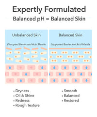 Dr Dennis Gross Alpha Beta® pH Balance Replenishing Cream