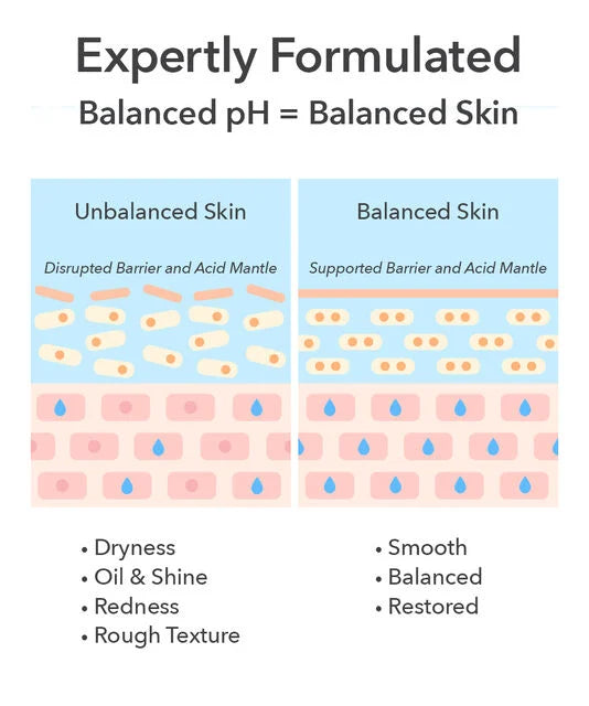 Dr Dennis Gross Alpha Beta® pH Balance Replenishing Cream