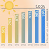 DR. DENNIS GROSS ALL-PHYSICAL ULTIMATE DEFENSE BROAD SPECTRUM SUNSCREEN SPF 50 PA++++