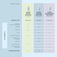 NUFACE Brighten + Correct Super Vita-C Booster 30 ml